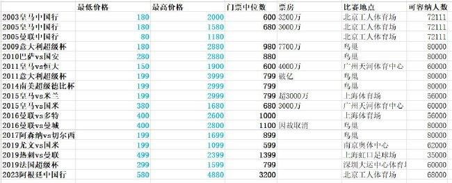 在阿森纳的美国季前赛期间，赖斯开始掌握阿尔特塔的各种战术要求，和在西汉姆比起来，这并不容易。